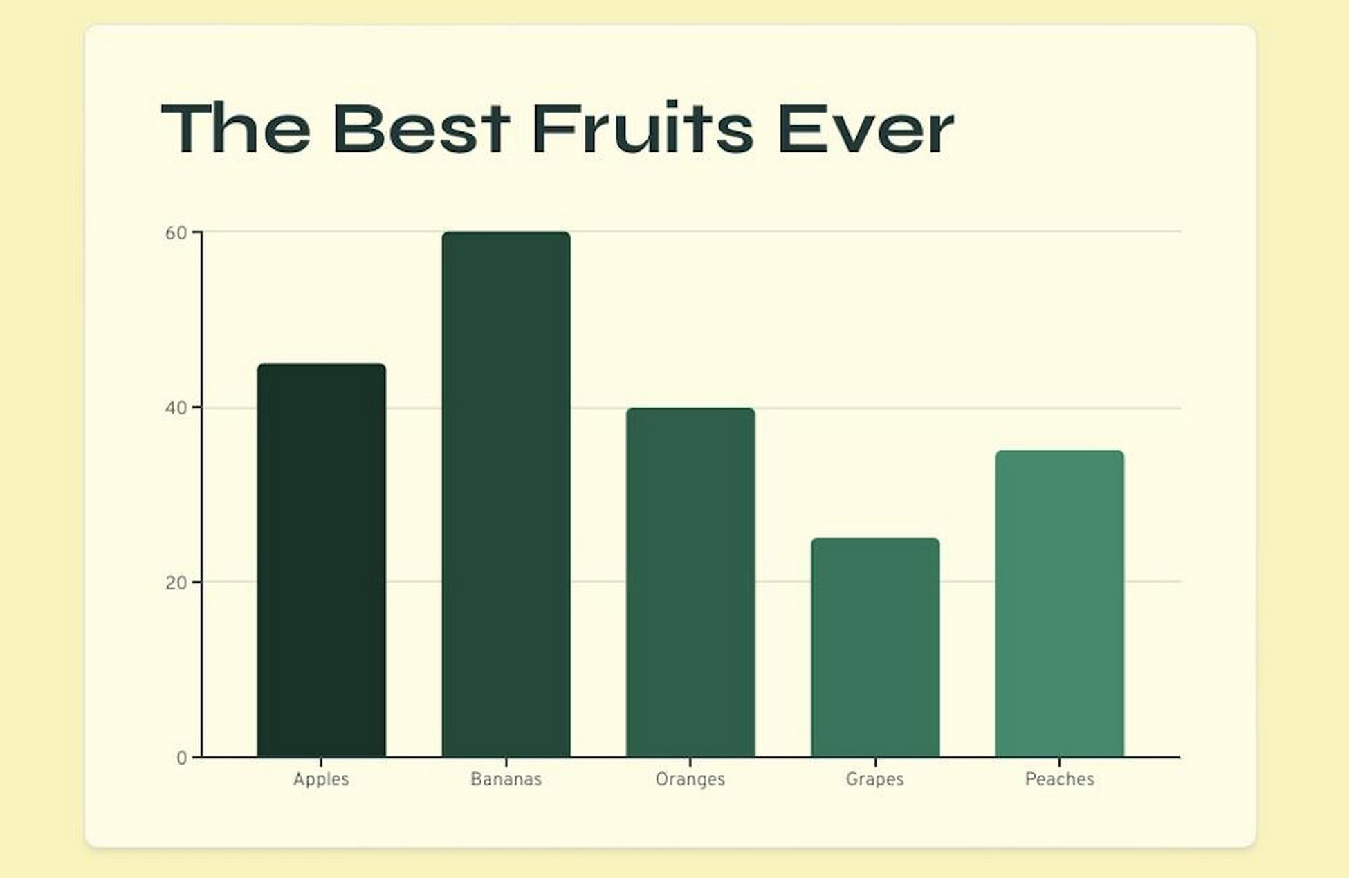 data visualization example