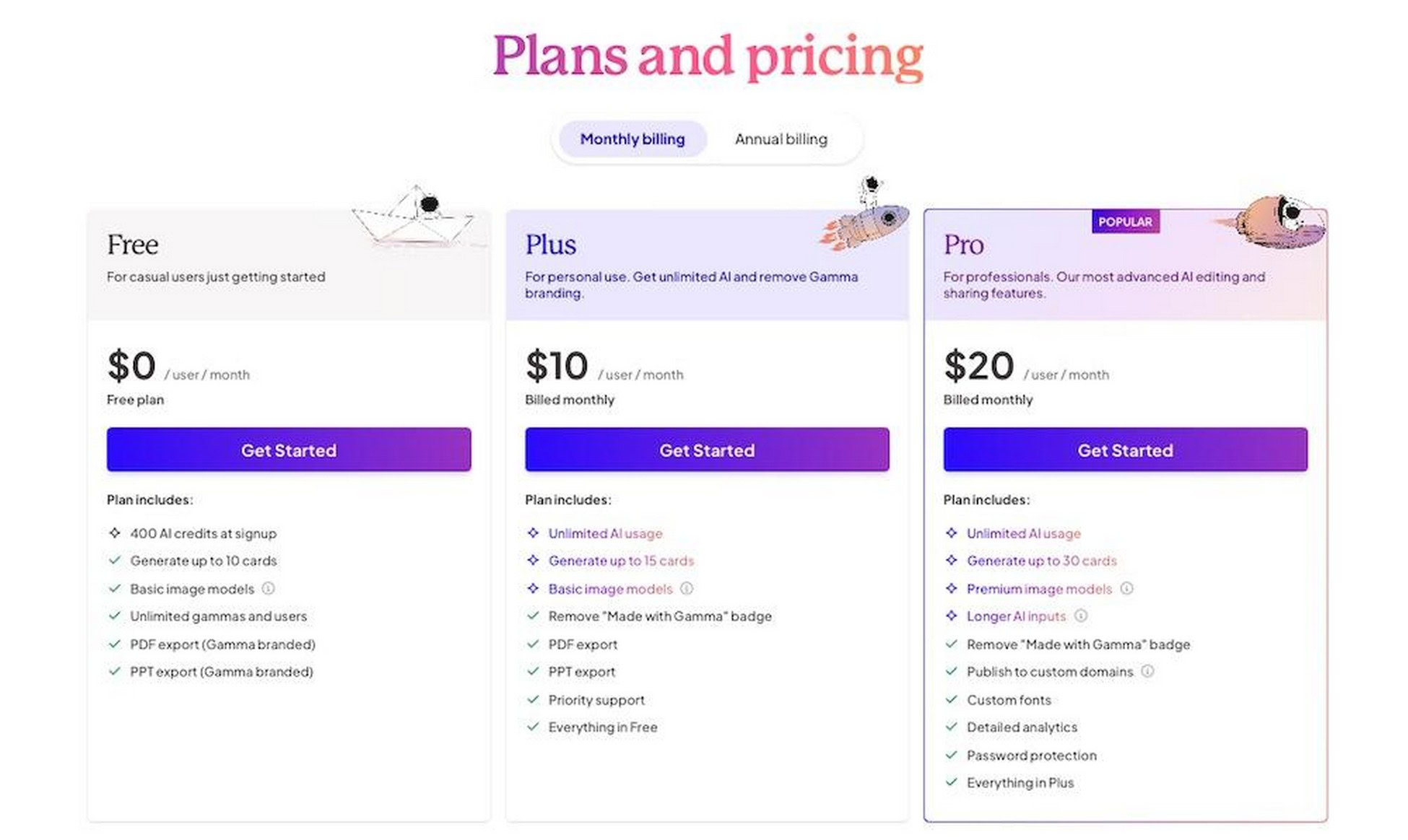 Gamma pricing